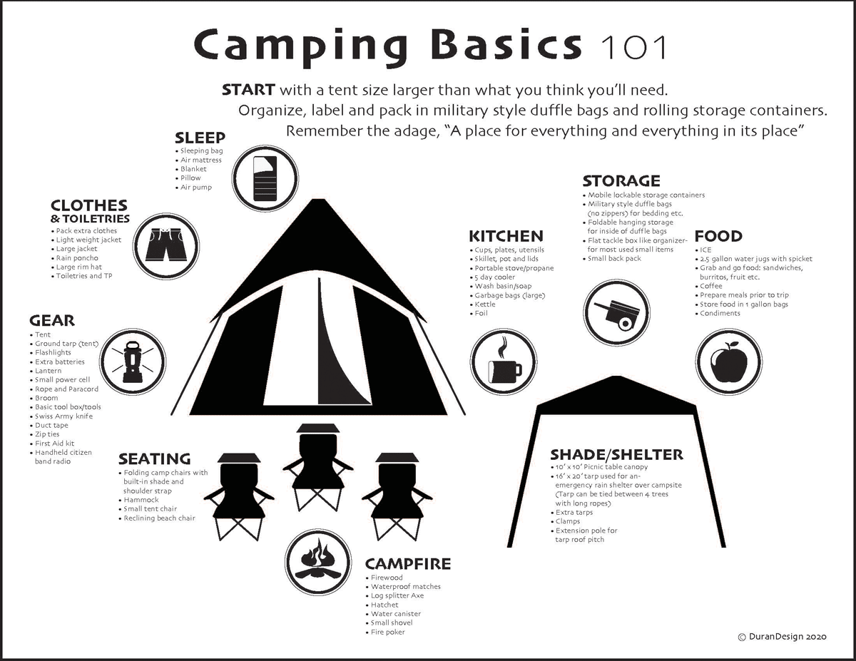 poster - camping 101 basics